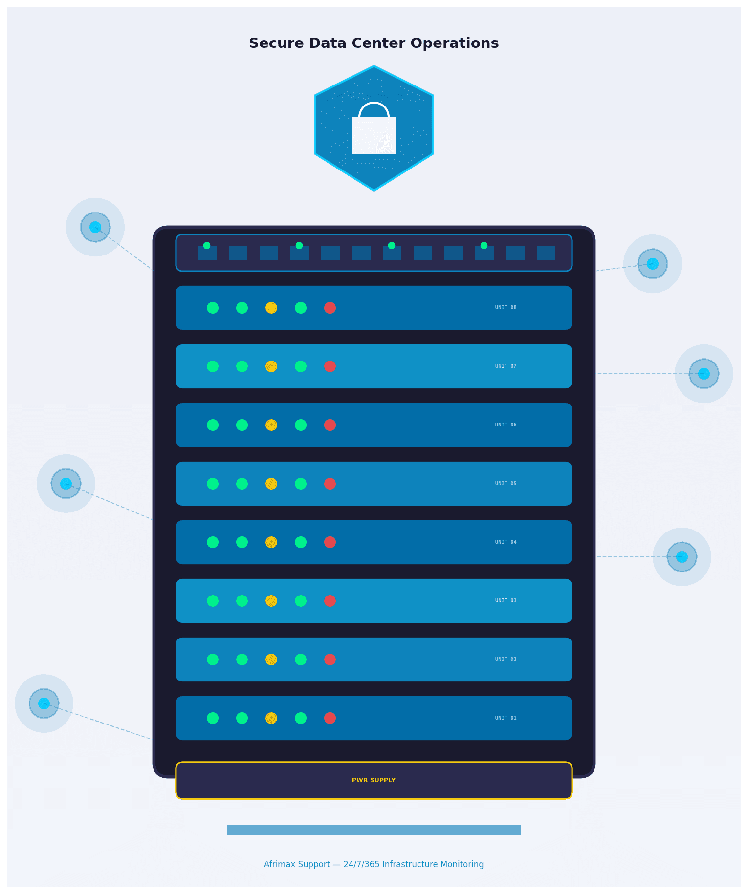 Afrimax Support data center